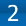 logiciel archive clinique hopitaux Patients